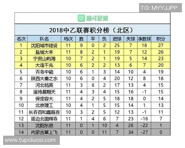 武汉篮球队以51分领跑世锦赛积分榜展现强大实力 武汉篮球队以51分领跑世锦赛积分榜展现强大实力