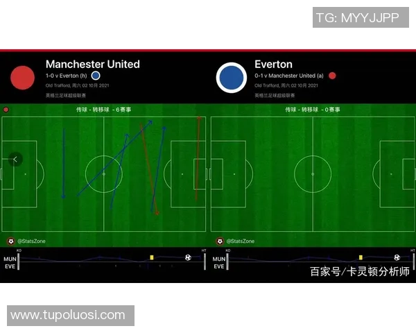 南京足球队与重庆足球队赛后战术分析与复盘探讨