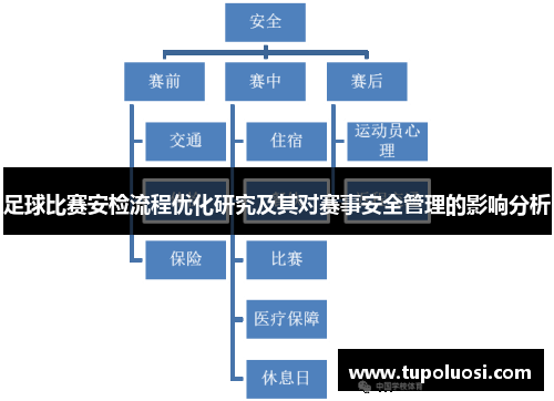 足球比赛安检流程优化研究及其对赛事安全管理的影响分析