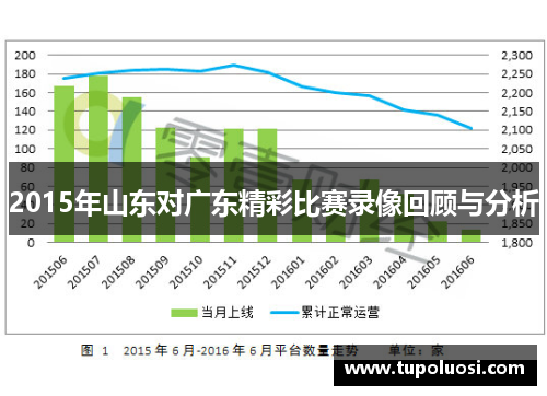 2015年山东对广东精彩比赛录像回顾与分析