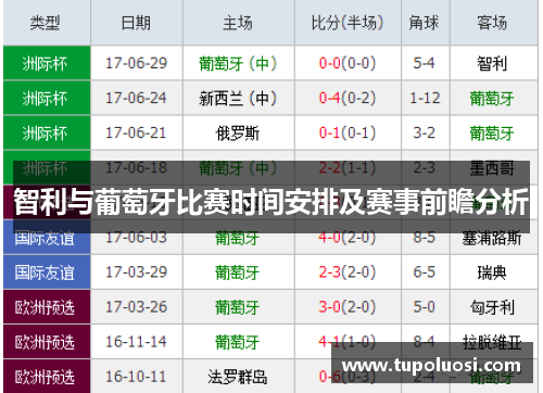 智利与葡萄牙比赛时间安排及赛事前瞻分析