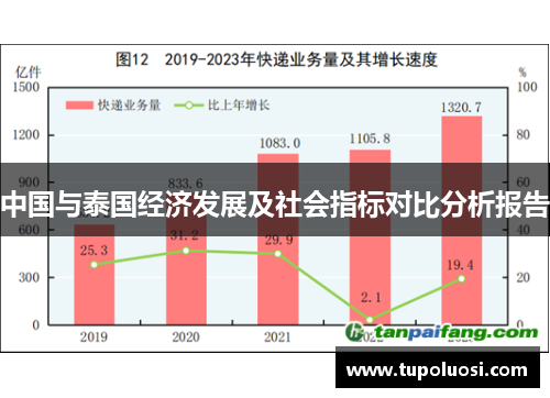 中国与泰国经济发展及社会指标对比分析报告